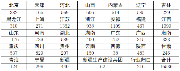 住房城鄉建設部發布2024年工程造價咨詢統計公報